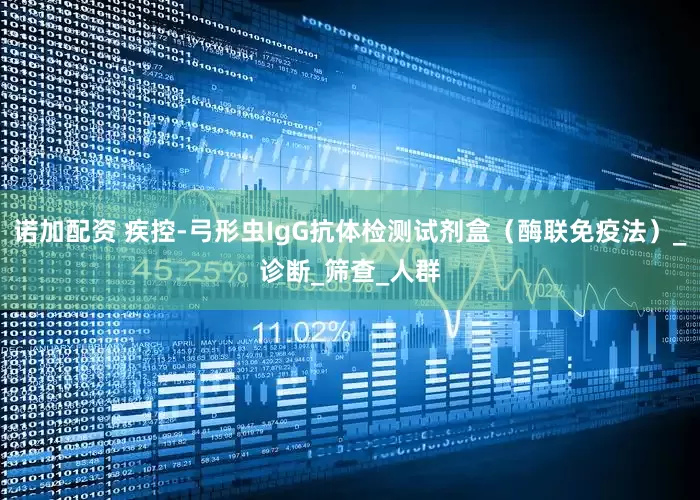 诺加配资 疾控-弓形虫IgG抗体检测试剂盒（酶联免疫法）_诊断_筛查_人群